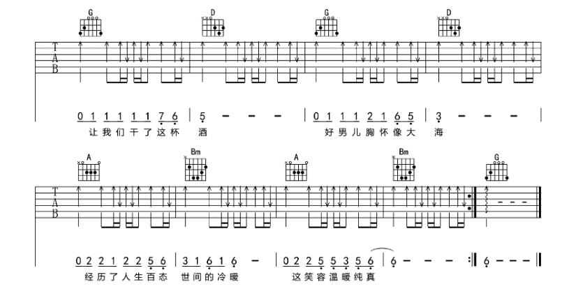 《曾经的你吉他谱》_许巍_E调 图6